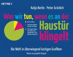 Was wir tun, wenn es an der Haustür klingelt Berlin, Katja/Grünlich, Peter 9783453602694